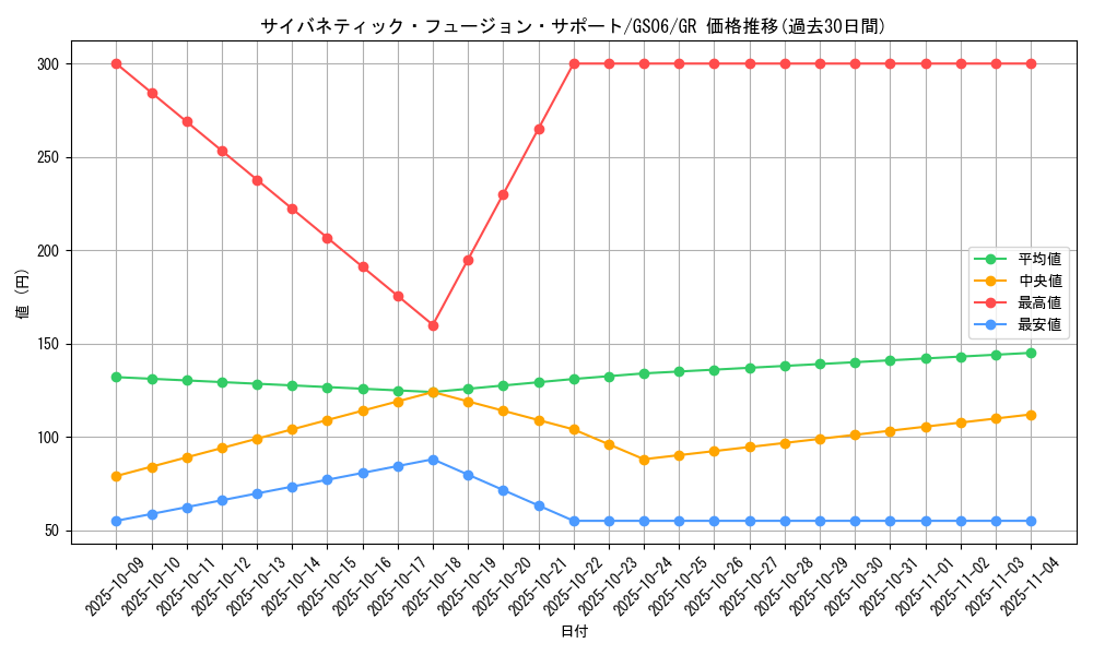 card_7326_series_16997_rarity_15190_graph