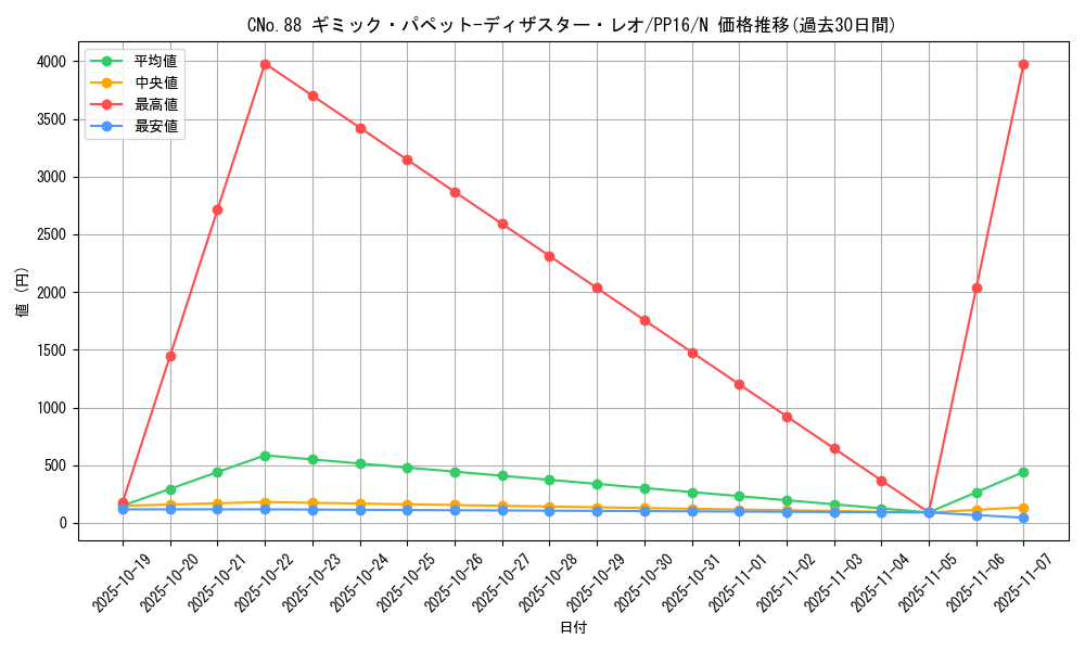 card_7333_series_17023_rarity_1_graph