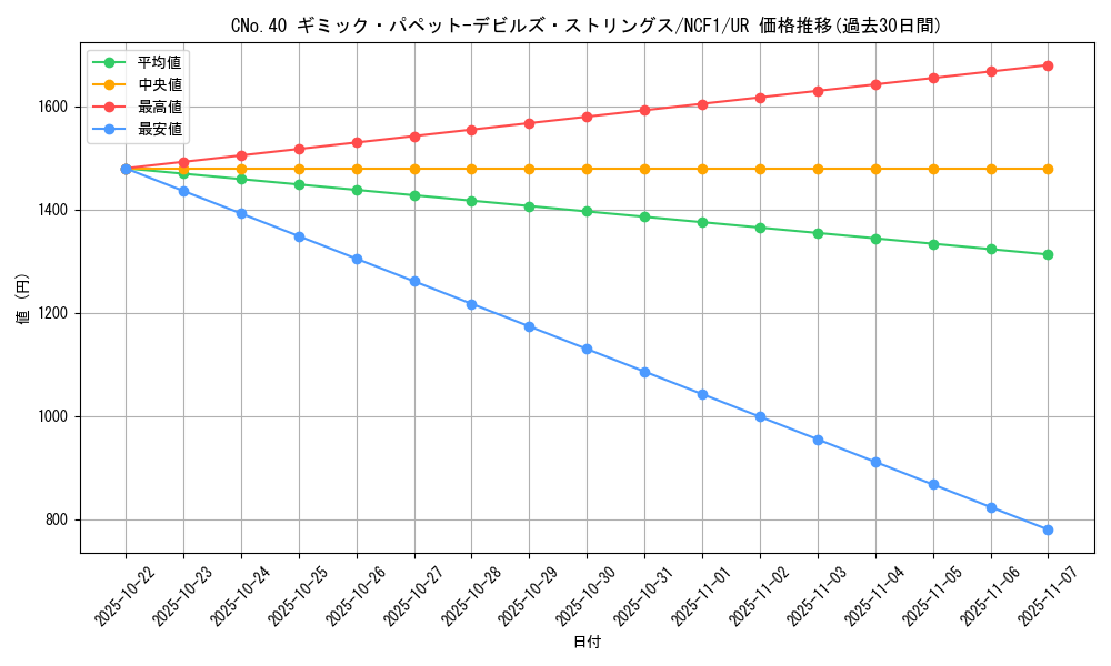 card_7334_series_7049_rarity_7_graph