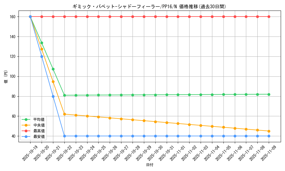 card_7337_series_17023_rarity_1_graph