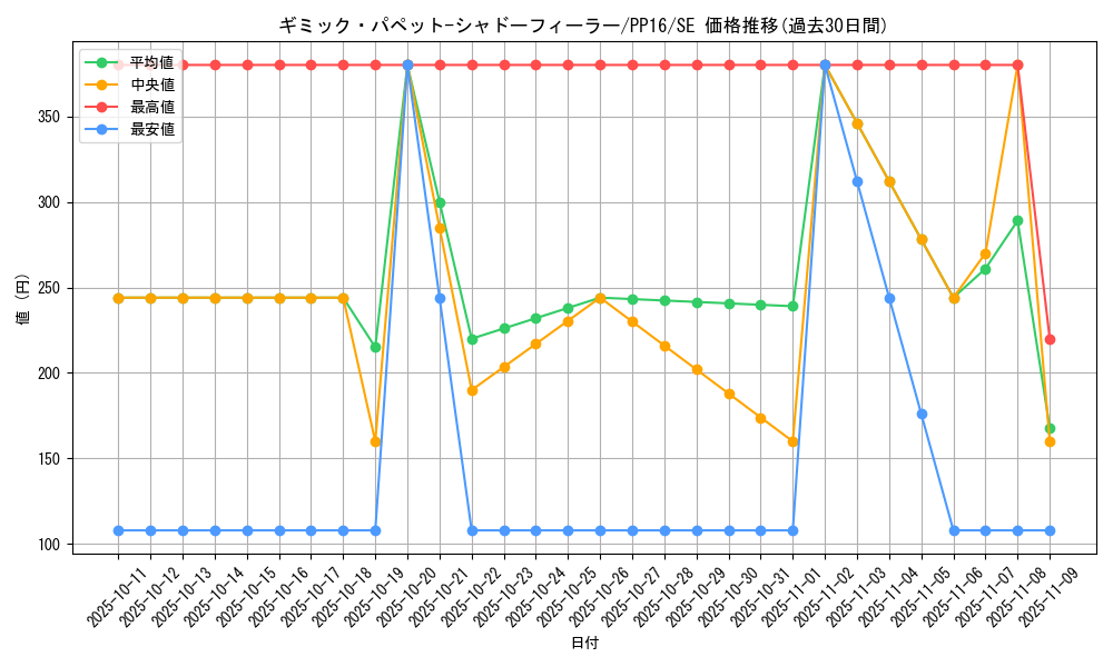card_7337_series_17023_rarity_5_graph