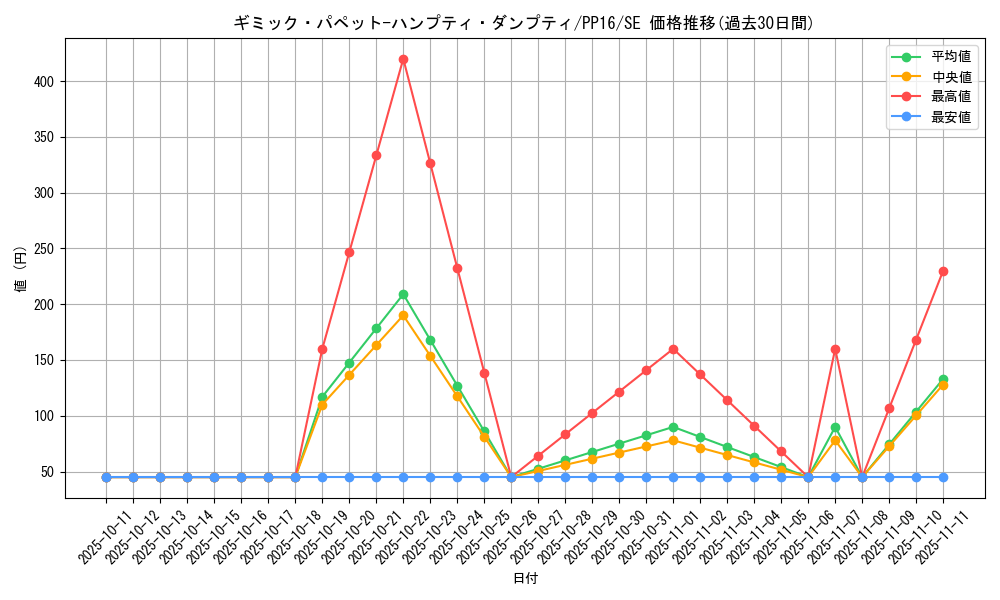 card_7338_series_17023_rarity_5_graph