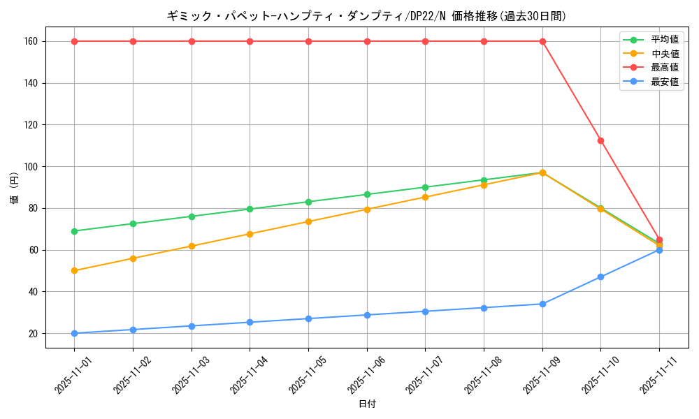card_7338_series_8789_rarity_1_graph