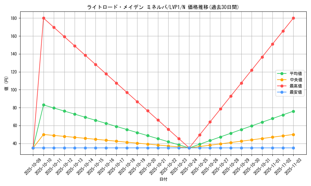 card_7371_series_11205_rarity_1_graph