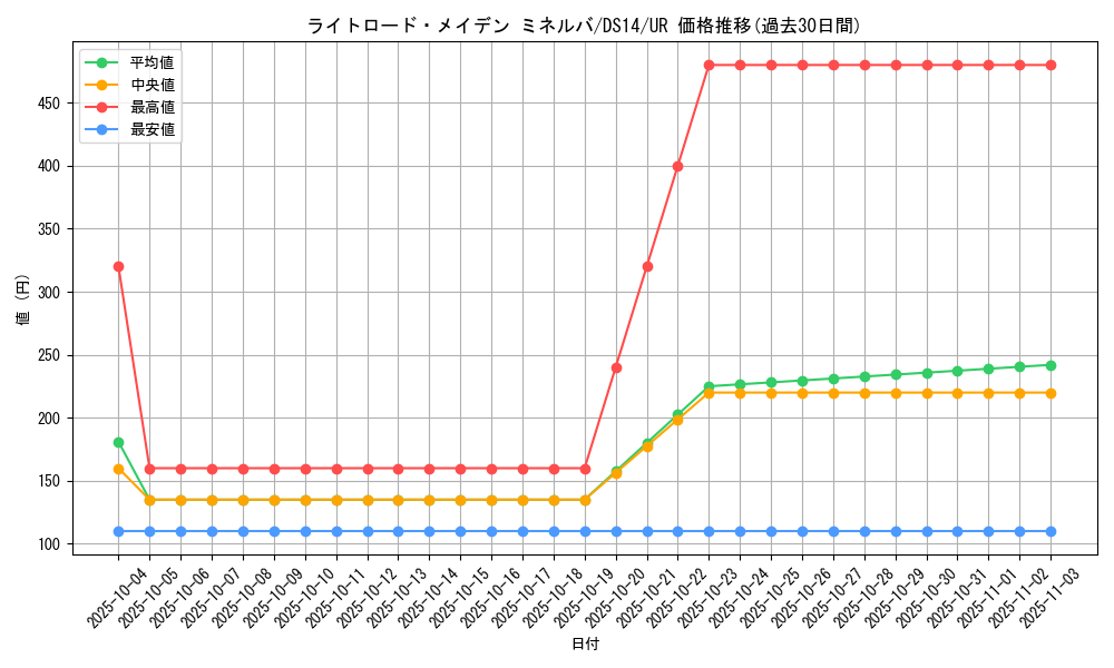 card_7371_series_17175_rarity_7_graph