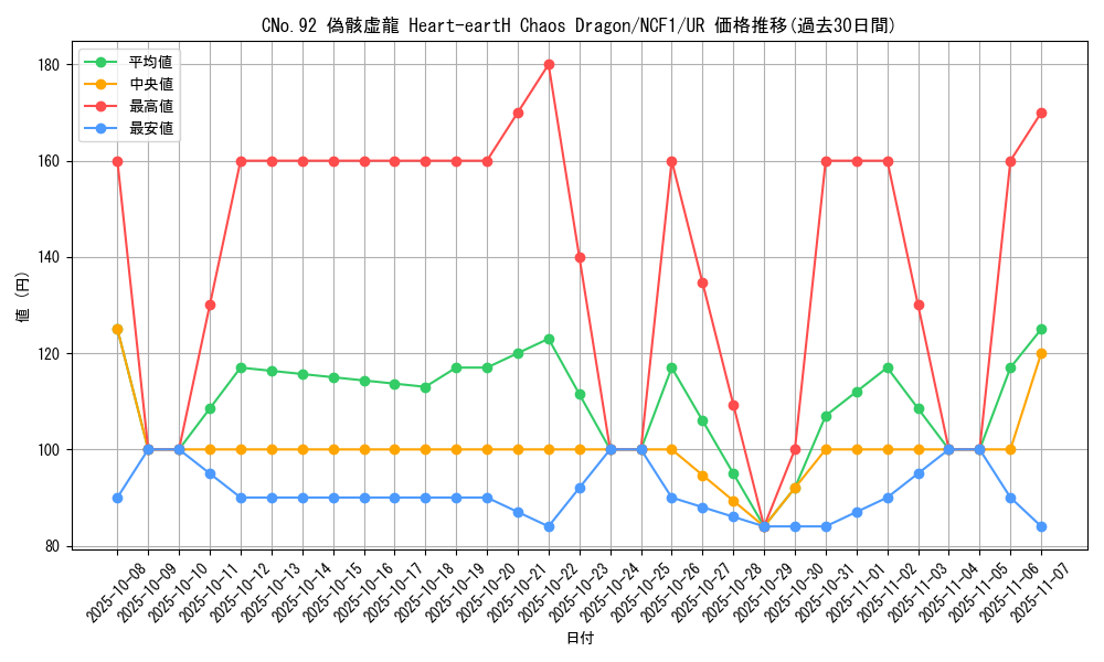 card_7386_series_7049_rarity_7_graph