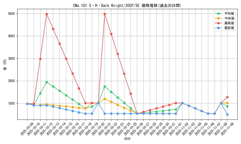 card_7387_series_12955_rarity_5_graph