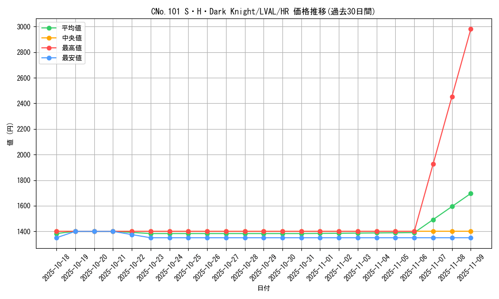 card_7387_series_17184_rarity_407_graph