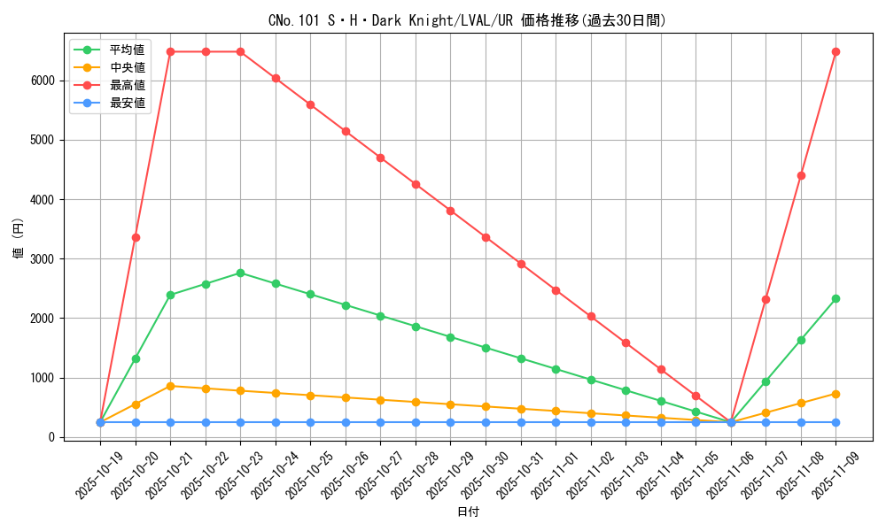 card_7387_series_17184_rarity_7_graph