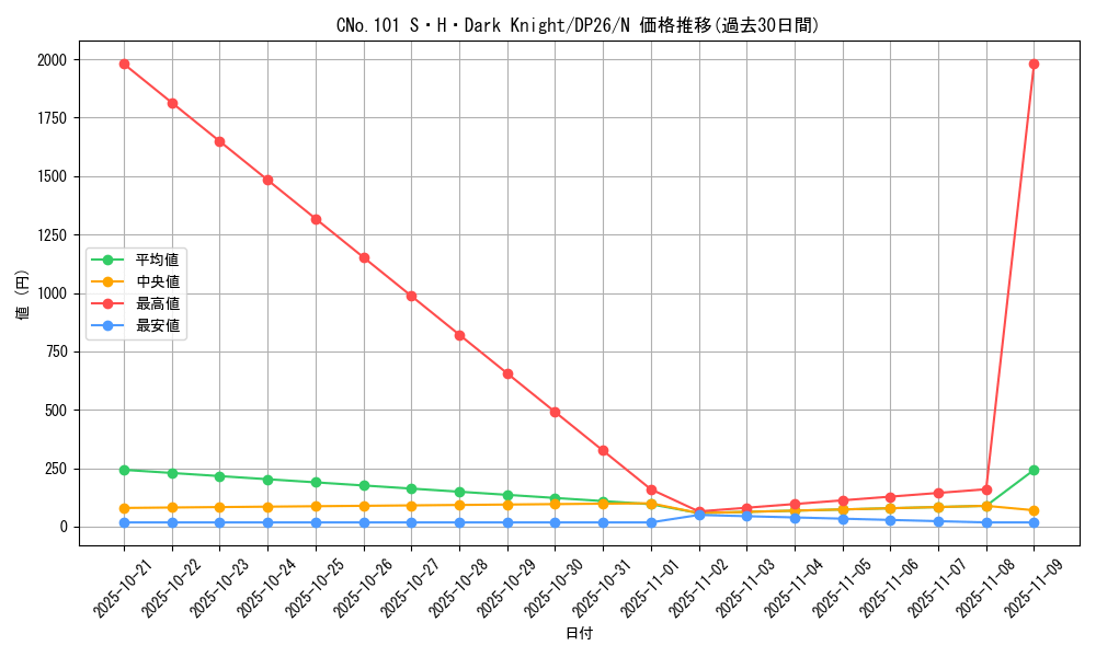 card_7387_series_4735_rarity_1_graph
