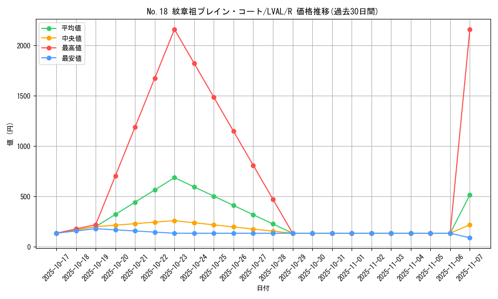 card_7429_series_17184_rarity_62_graph