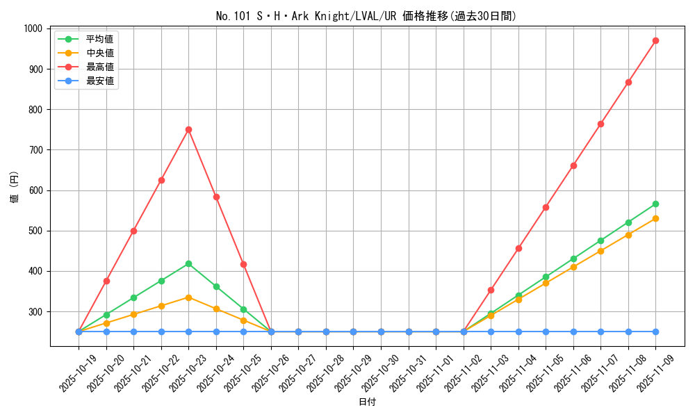 card_7430_series_17184_rarity_7_graph