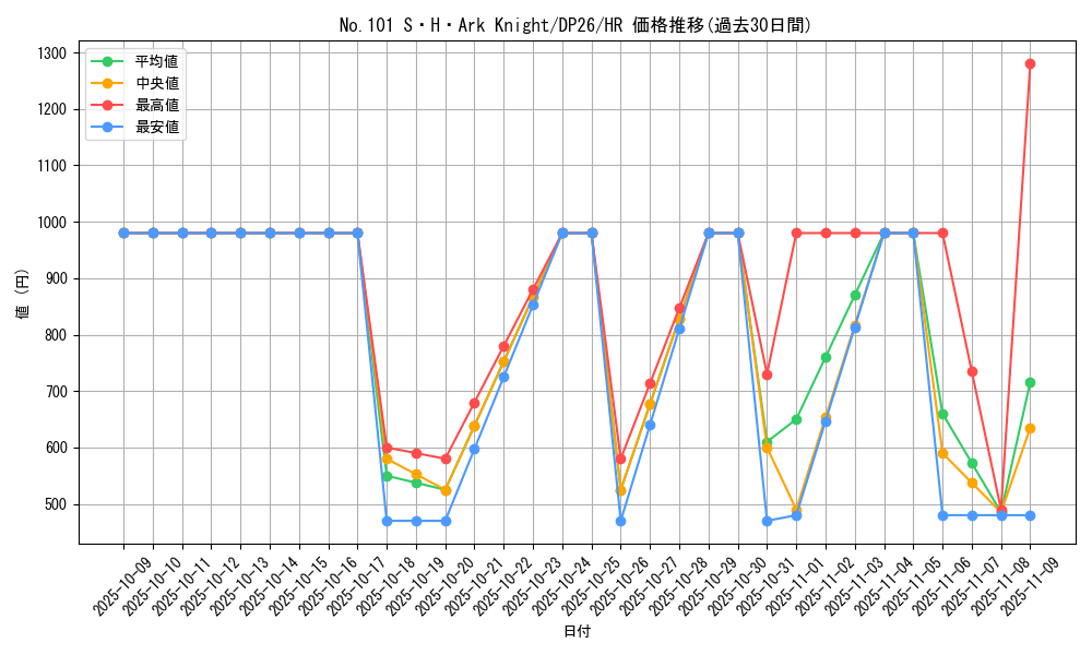 card_7430_series_4735_rarity_407_graph