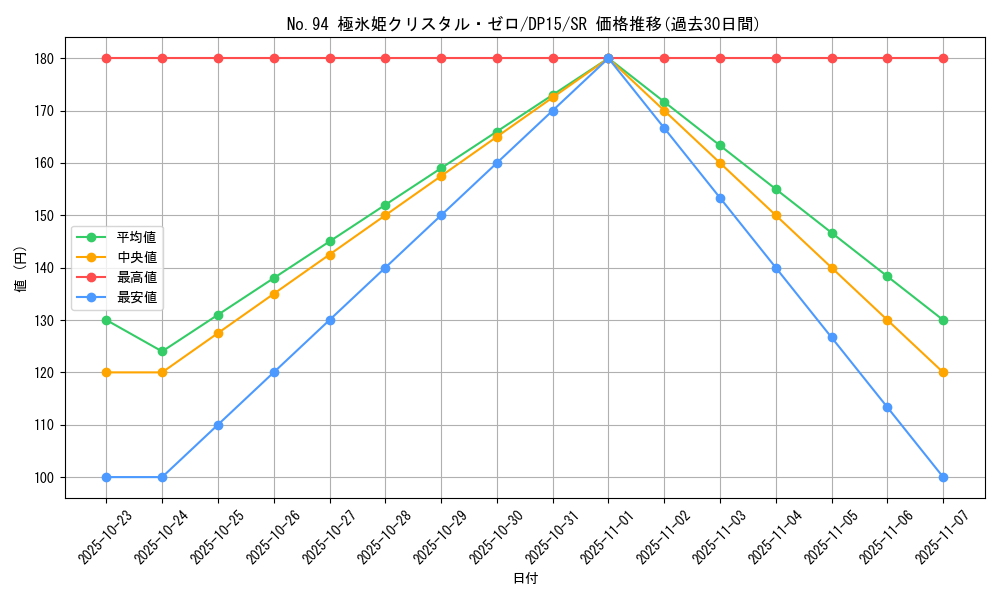 card_7470_series_17342_rarity_3_graph