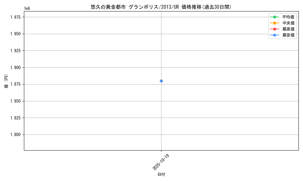 card_7489_series_16060_rarity_7_graph