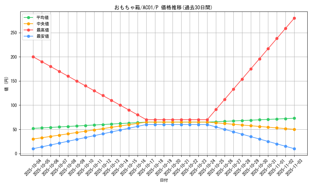 card_7490_series_5464_rarity_2_graph