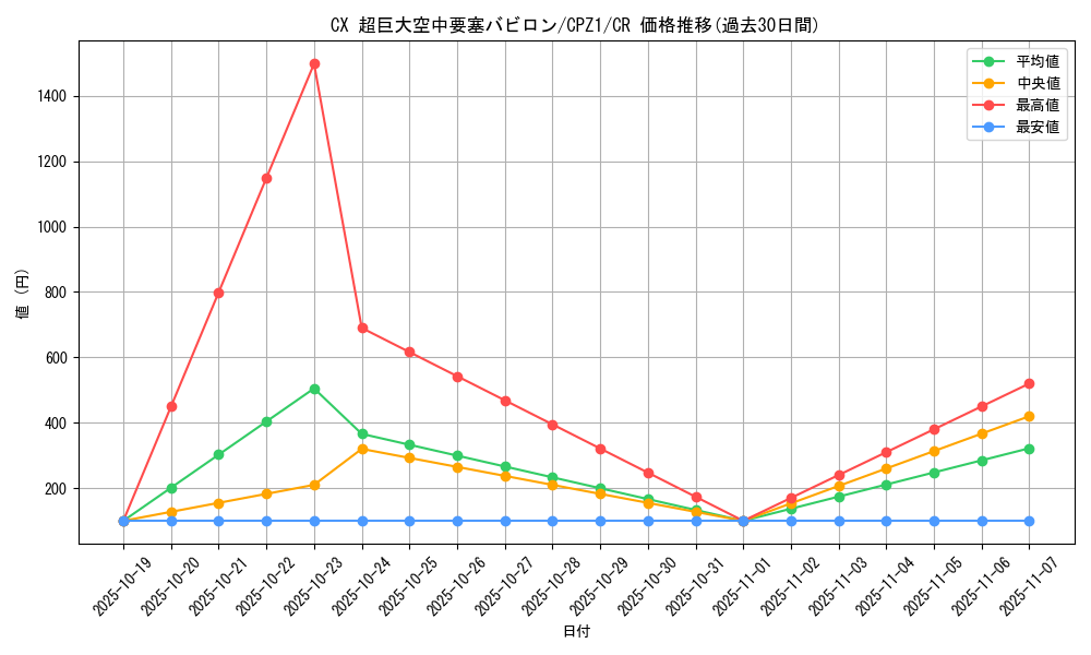 card_7499_series_17389_rarity_1299_graph
