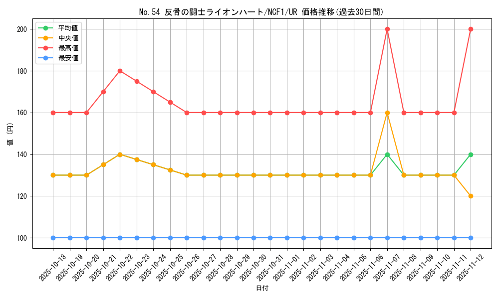 card_7518_series_7049_rarity_7_graph