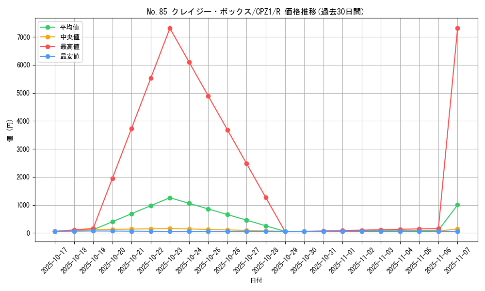 card_7520_series_17389_rarity_62_graph