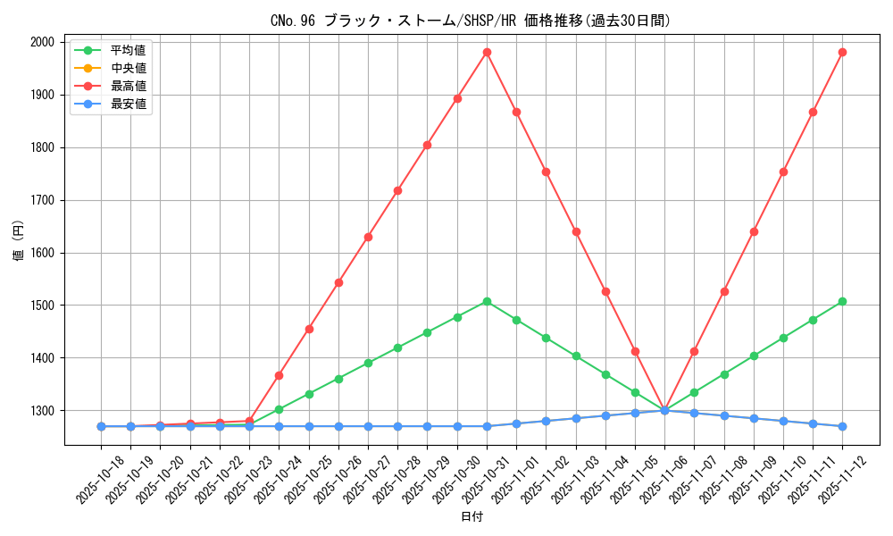 card_7547_series_17468_rarity_407_graph