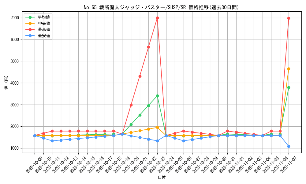 card_7593_series_17468_rarity_3_graph