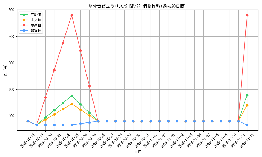 card_7609_series_17468_rarity_3_graph