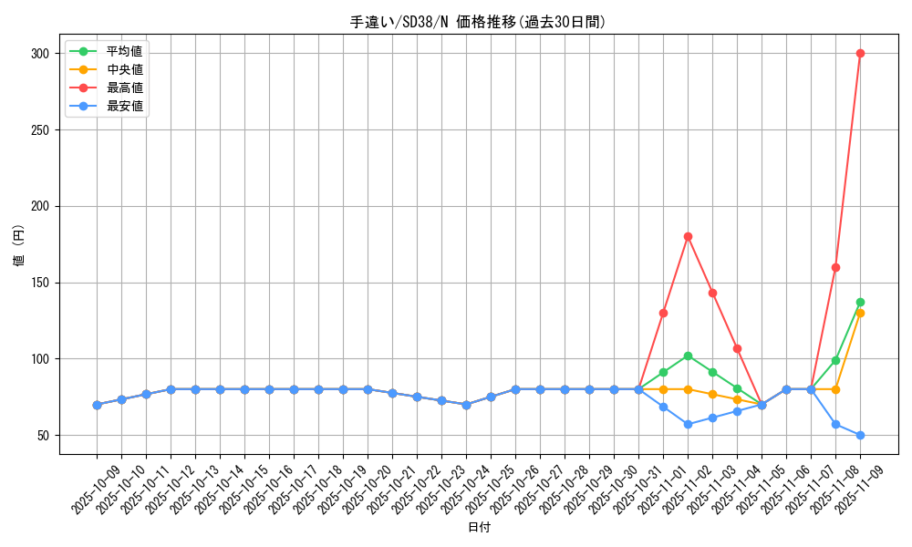 card_7613_series_7432_rarity_1_graph