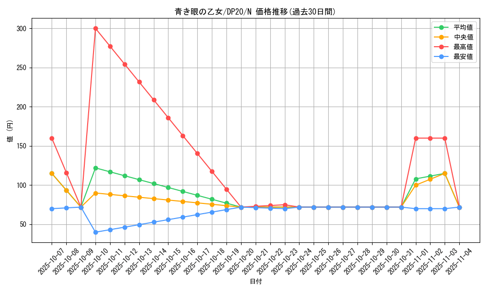 card_7624_series_10338_rarity_1_graph