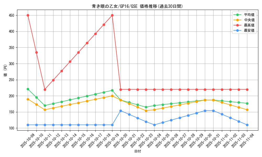 card_7624_series_15190_rarity_15191_graph