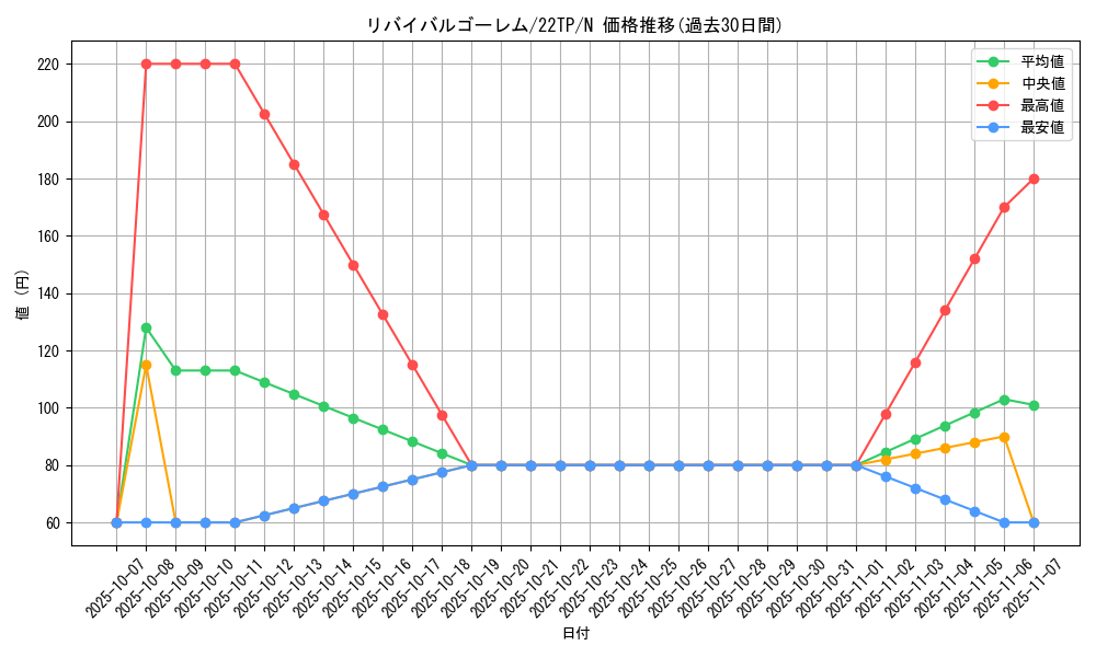 card_7677_series_11789_rarity_1_graph