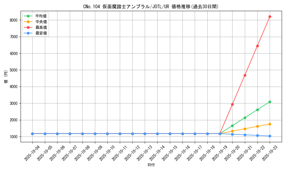 card_7697_series_17707_rarity_7_graph