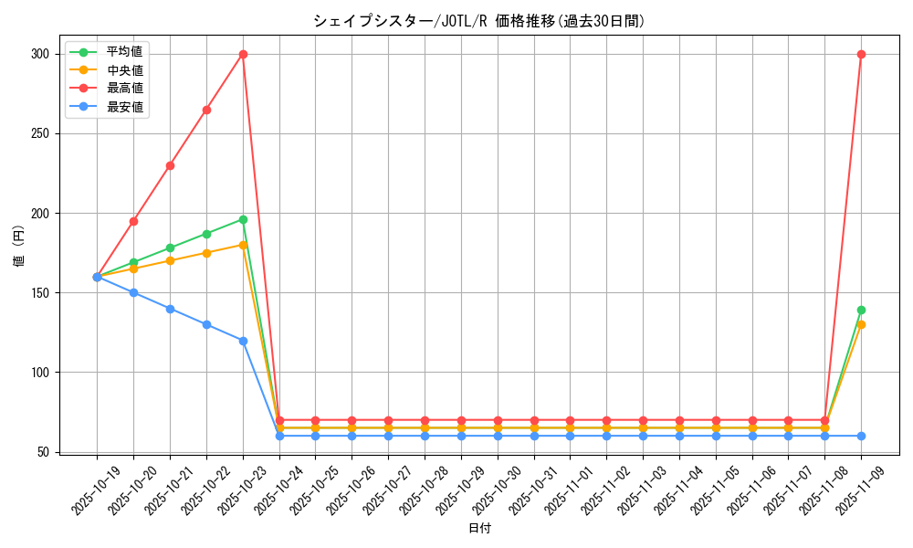 card_7720_series_17707_rarity_62_graph