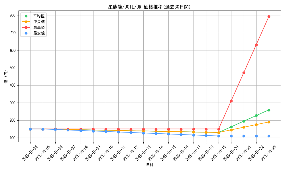 card_7725_series_17707_rarity_7_graph