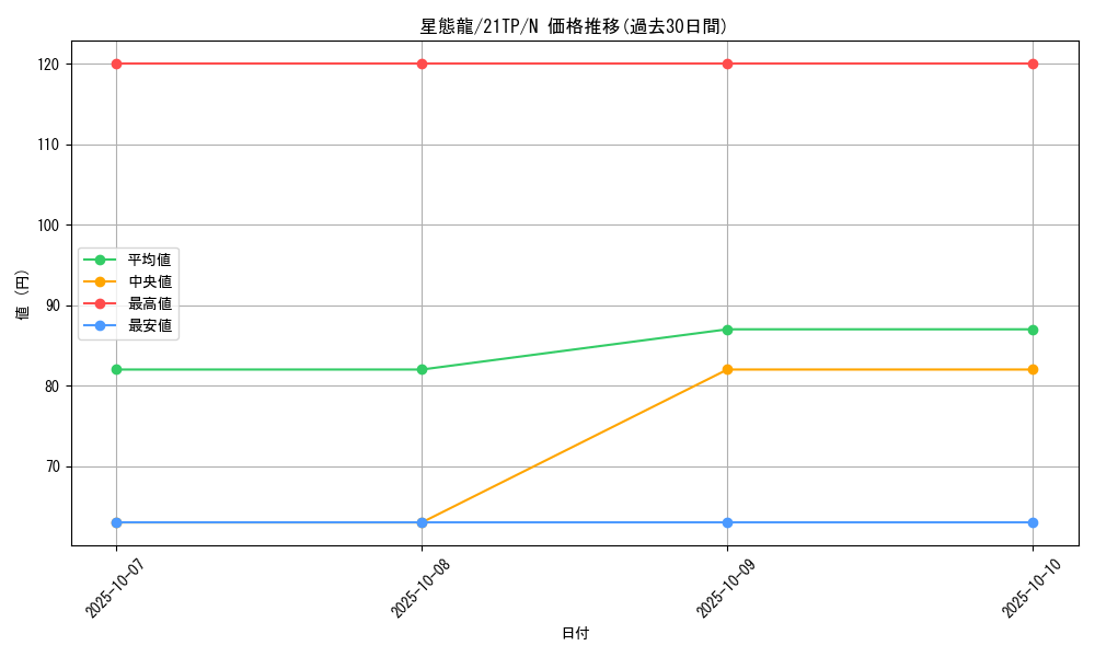 card_7725_series_8005_rarity_1_graph