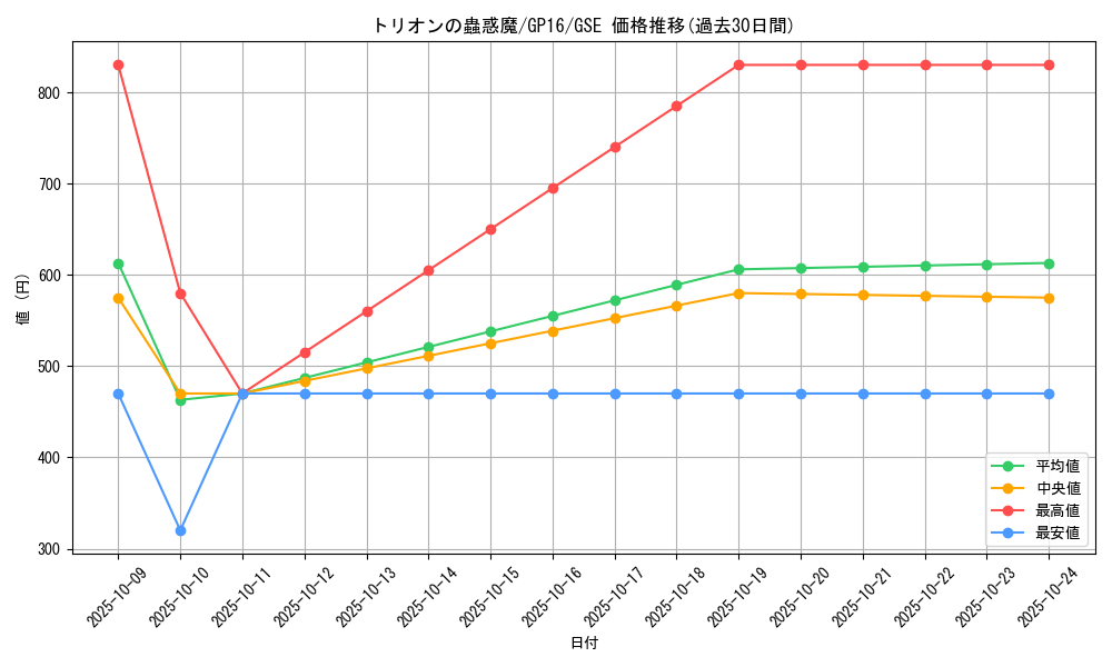 card_7735_series_15190_rarity_15191_graph