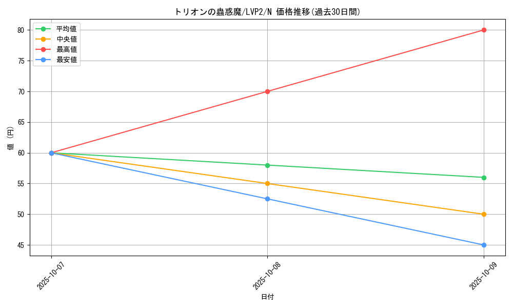 card_7735_series_9567_rarity_1_graph