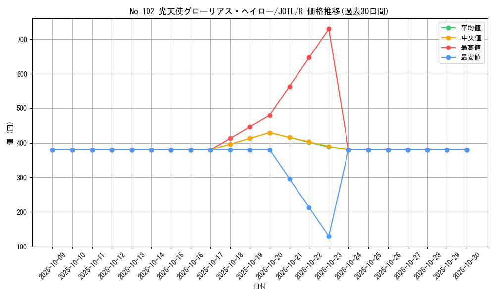 card_7737_series_17707_rarity_62_graph