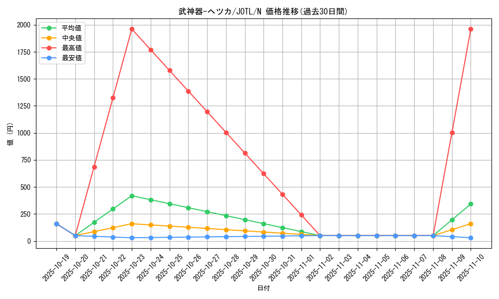 card_7746_series_17707_rarity_1_graph