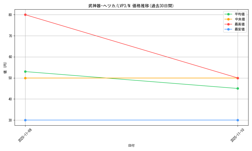 card_7746_series_7913_rarity_1_graph