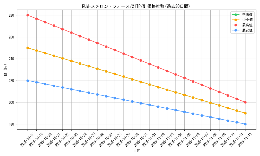 card_7760_series_9809_rarity_1_graph