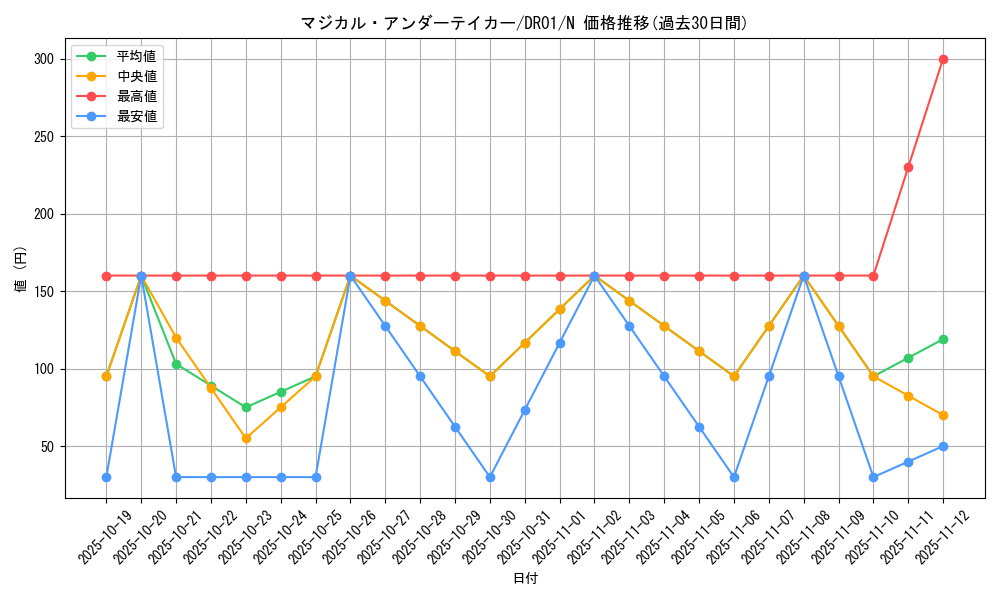 card_7778_series_9094_rarity_1_graph