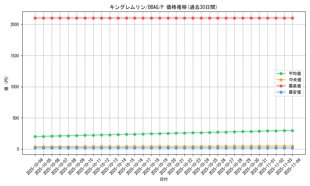 card_7800_series_5857_rarity_2_graph