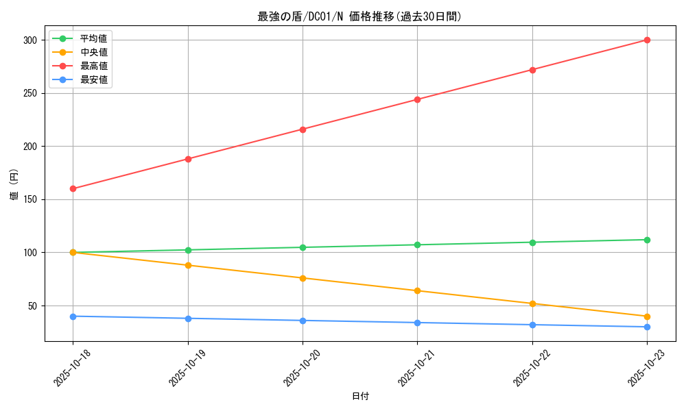 card_7813_series_17541_rarity_1_graph