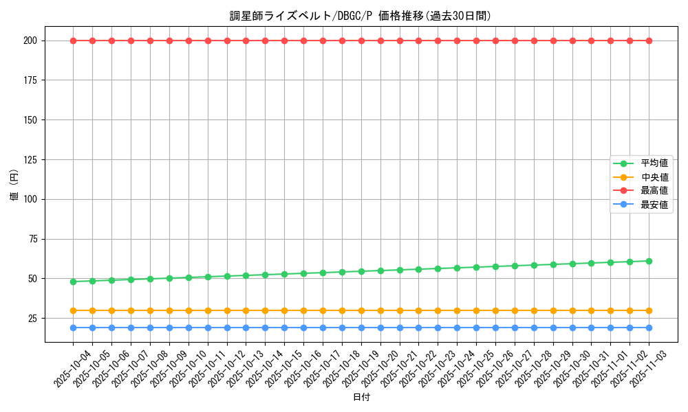 card_7827_series_5101_rarity_2_graph