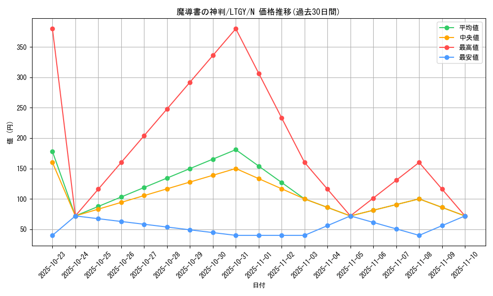 card_7850_series_17880_rarity_1_graph