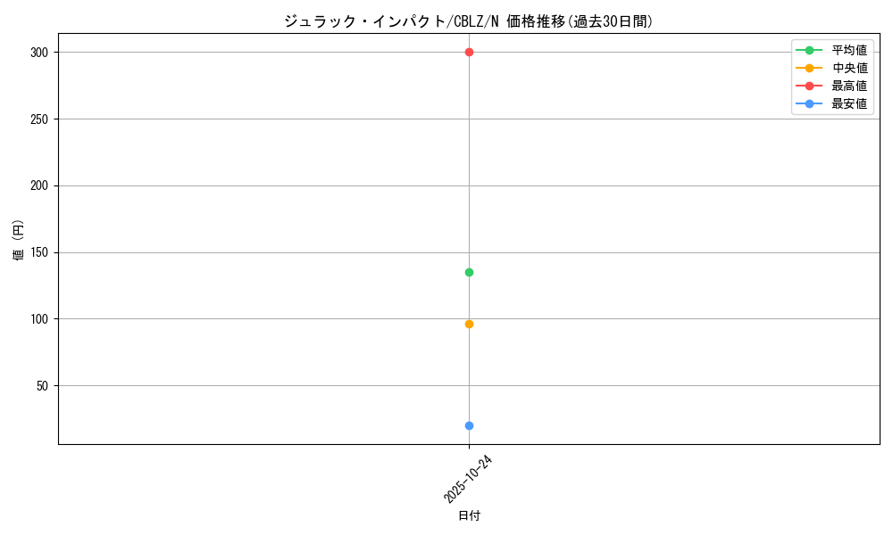 card_7933_series_18170_rarity_1_graph