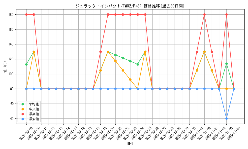 card_7933_series_701_rarity_183_graph