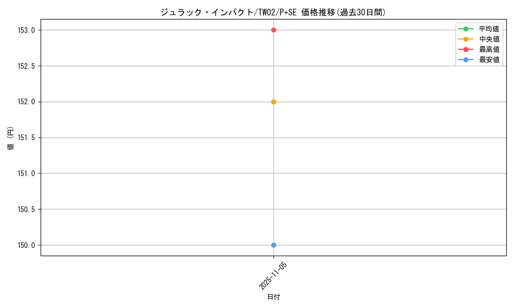 card_7933_series_701_rarity_703_graph