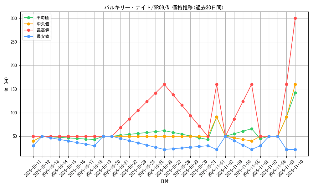 card_7951_series_8237_rarity_1_graph