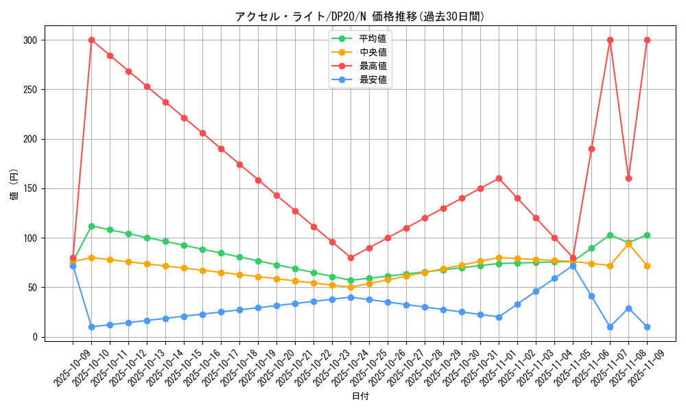 card_8025_series_10338_rarity_1_graph